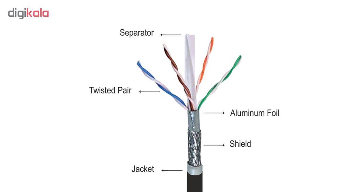 کابل شبکه Cat6 کی نت مدل K-N2001