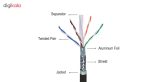 کابل شبکه Cat6 کی نت مدل K-N2001